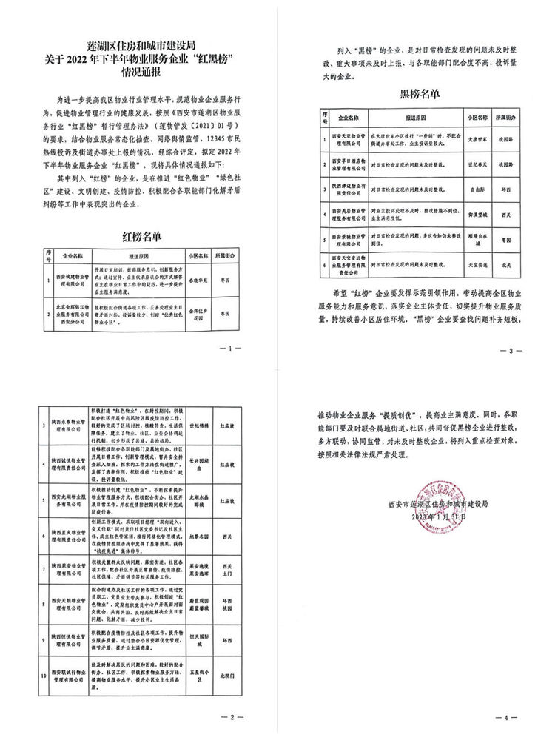 喜報(bào)！五星小區(qū)榮登蓮湖區(qū)住建局2022年下半年物業(yè)服務(wù)企業(yè)“紅榜”